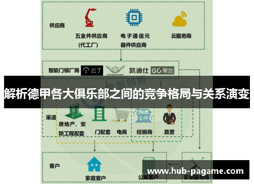 解析德甲各大俱乐部之间的竞争格局与关系演变 解析德甲各大俱乐部之间的竞争格局与关系演变