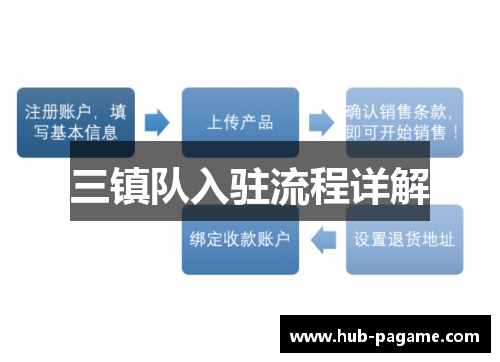 三镇队入驻流程详解 三镇队入驻流程详解