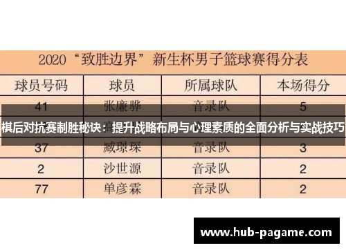 棋后对抗赛制胜秘诀：提升战略布局与心理素质的全面分析与实战技巧