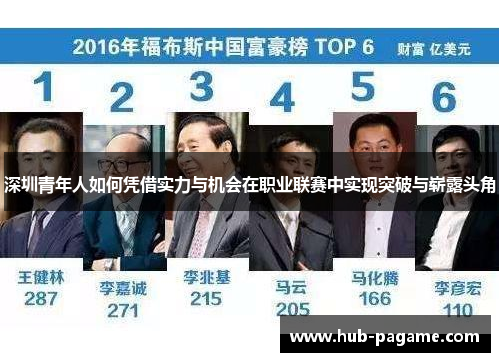 深圳青年人如何凭借实力与机会在职业联赛中实现突破与崭露头角