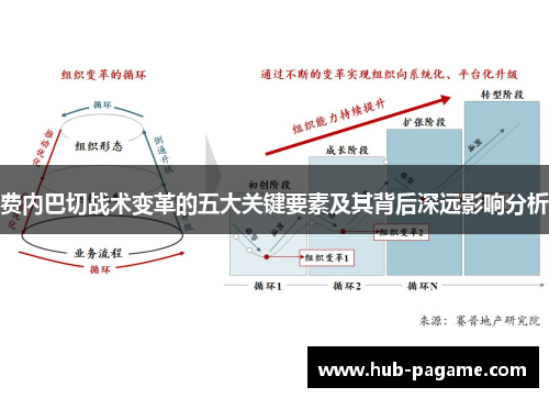 费内巴切战术变革的五大关键要素及其背后深远影响分析