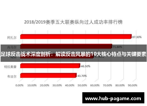 足球反击战术深度剖析：解读反击风暴的10大核心特点与关键要素
