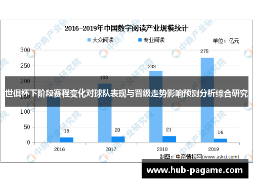 世俱杯下阶段赛程变化对球队表现与晋级走势影响预测分析综合研究 世俱杯下阶段赛程变化对球队表现与晋级走势影响预测分析综合研究