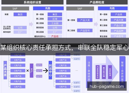 某组织核心责任承担方式,串联全队稳定军心 某组织核心责任承担方式,串联全队稳定军心